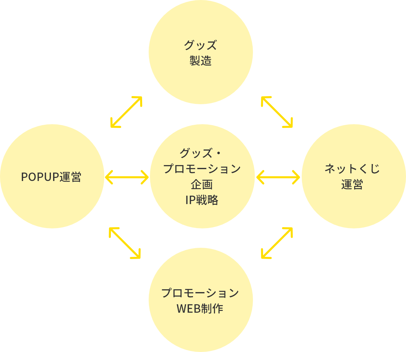 「丁寧につくる」を全力で！